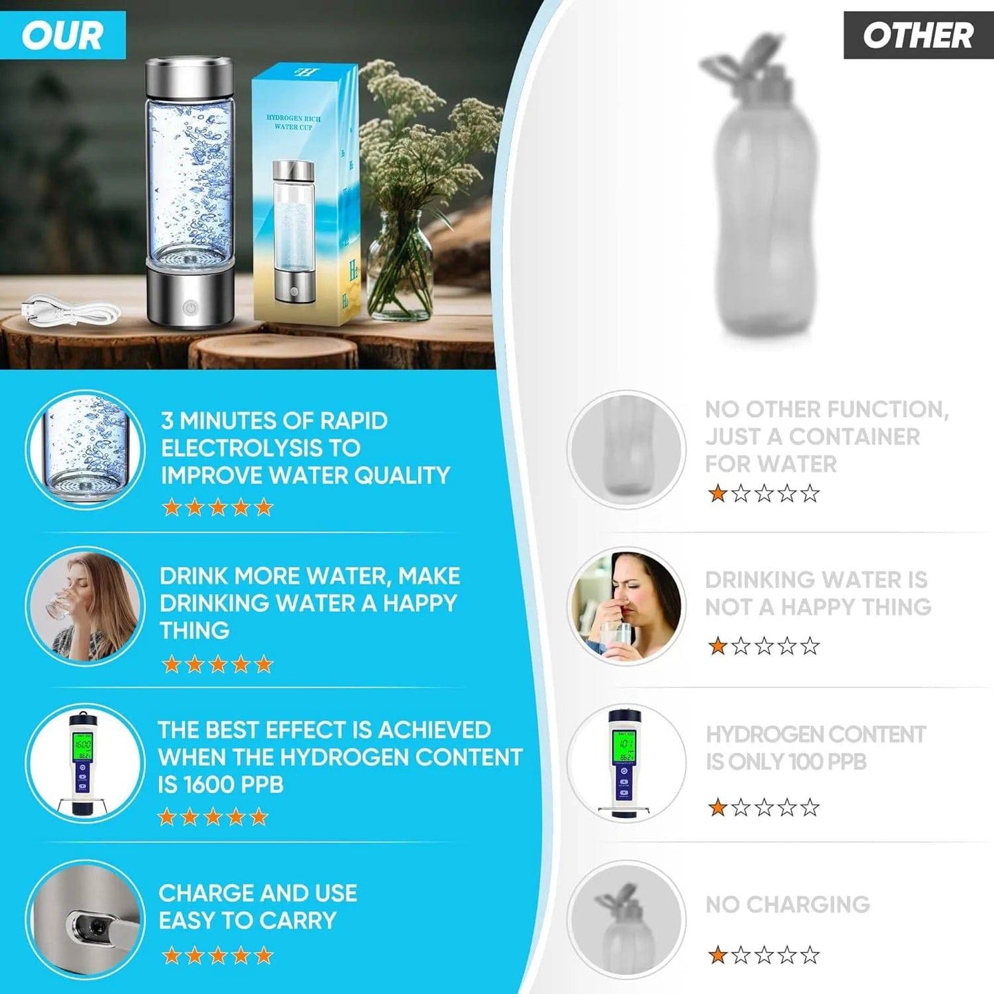 Hydrogen Water On-The-Go