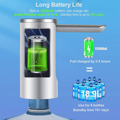 Automatic Intelligent Drinking Water Dispenser - Blissful Haven Outlet